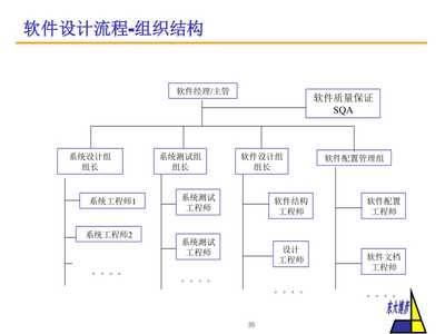 软件开发新产品的完整开发流程解析与PPT课件下载